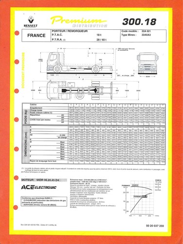 Renault trucks premium - /,