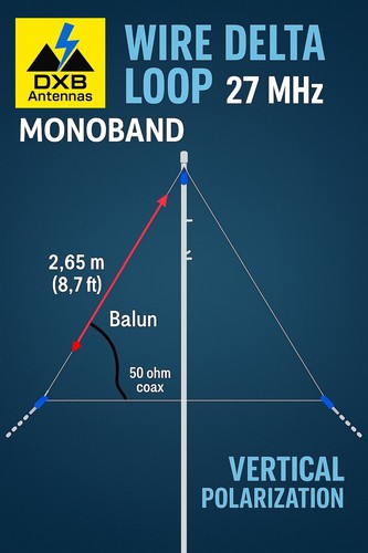 Antenne delta loop 27mhz dans - antenne,