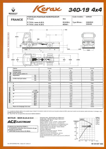 Renault kerax 340 4x4 - 340, 19