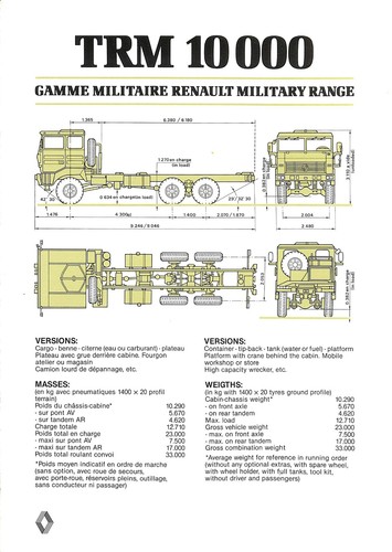 Renault gamme militaire - renault,