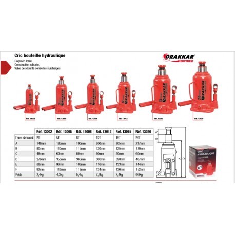 Cric bouteille hydraulique - , 2