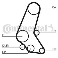 KIT DE DISTRIBUTION OPEL CORSA