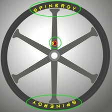 Kit d'autocollants de roue