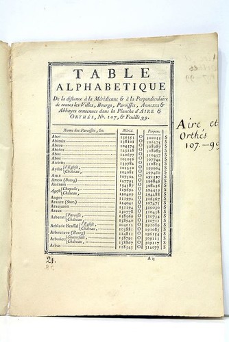 Table alphabetique distance - table,