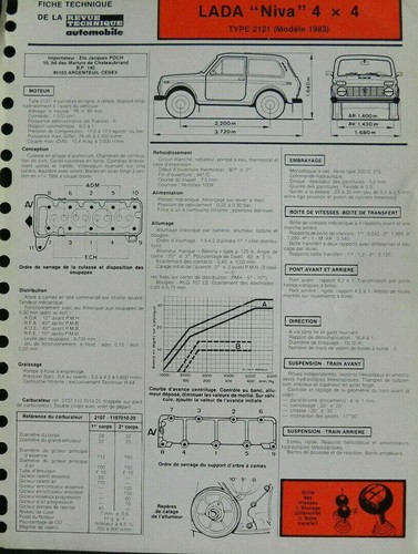 Fiche technique automobile