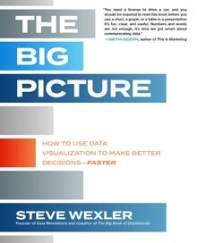 The big picture - big, use