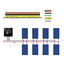 Câble chauffant par le sol