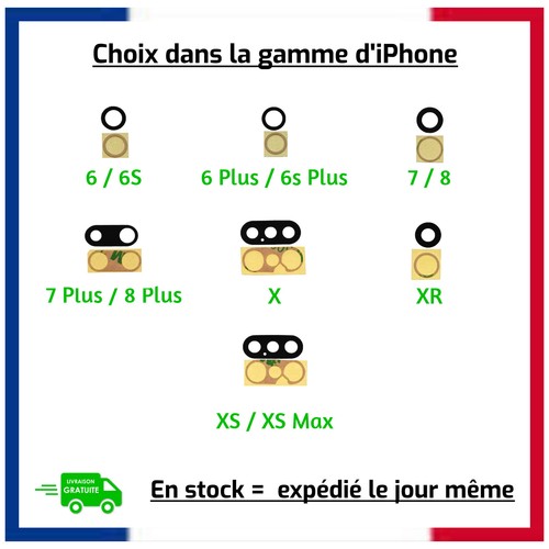 Vitre lentille caméra