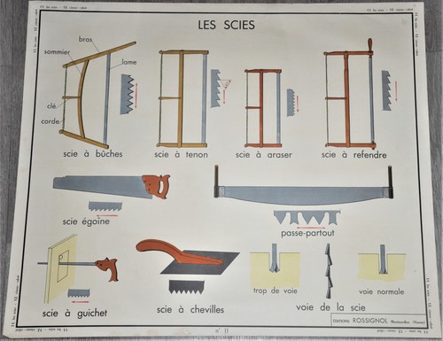 Ancienne affiche pédagogique