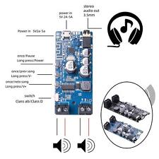 Carte d'amplificateur