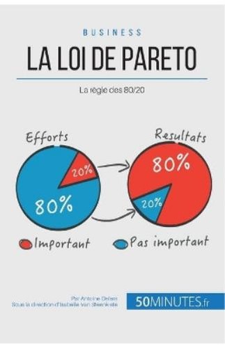 50minutes loi pareto - 50minutes, la