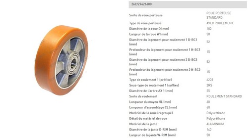 Roue stabilisatrice - roue,