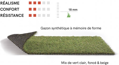 Gazon synthétique mèches