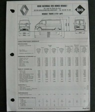 Fiche technique automobile RENAULT TRAFIC 1721 cm3