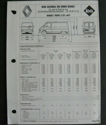 Fiche technique automobile
