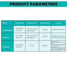 Compteur d'énergie WiFi