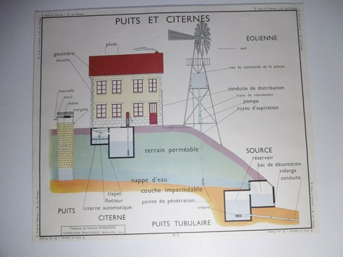 Affiche scolaire pedagogique - affiche,