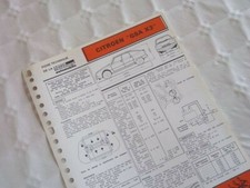 Fiche technique Citroën GSA X3, 7cv