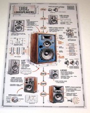 JBL Studio Monitors Poster 19"