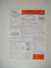 fiche technique RTA  RENAULT 5 TS - R 1224  depuis modèles 1977