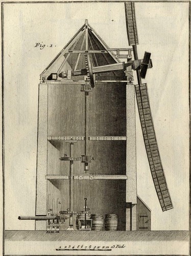 Architecture moulin machine - architecture,