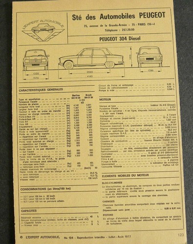 Fiche technique automobile
