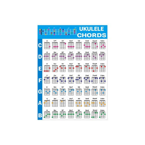 Ukulele chord chart with - ukulele,