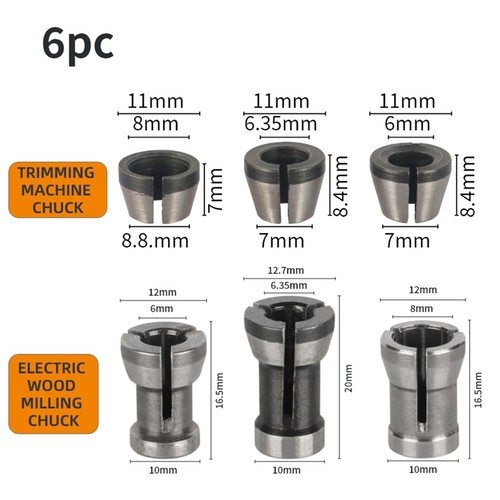 Améliorez votre pour machine