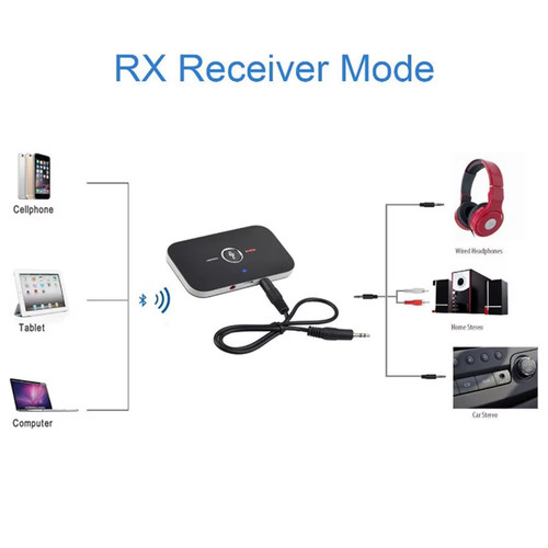 Transmetteur recepteur audio - transmetteur,