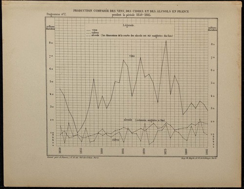 1887 production vins cidres - vins,,