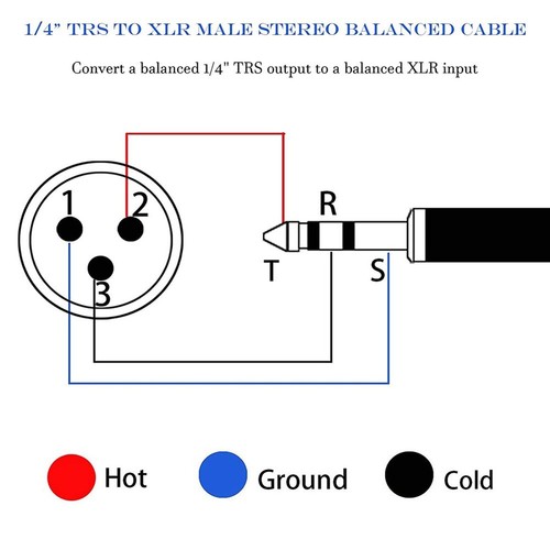 Cable audio