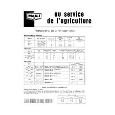 Fiche graissage Mobil