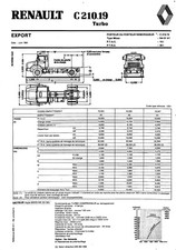 RENAULT TRUCKS EXPORT / C 210 . 19 TURBO PORTEUR / FICHE TECHNIQUE de 1984