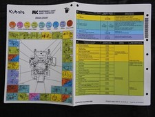 Tableau D'Entretien De Tondeuse À Gazon Zéro-Turn Kubota ZG222 ZG227 2008-15