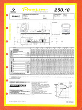 RENAULT TRUCKS / PREMIUM  250