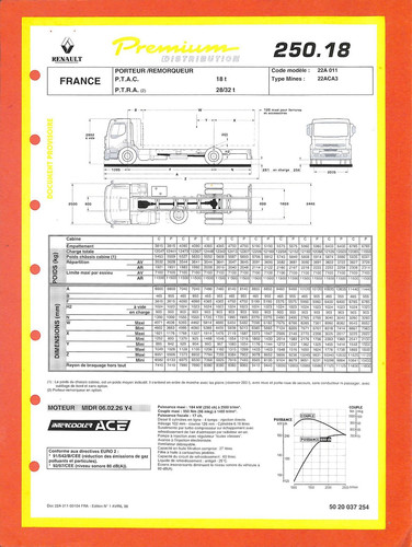 Renault trucks premium 250 - trucks,
