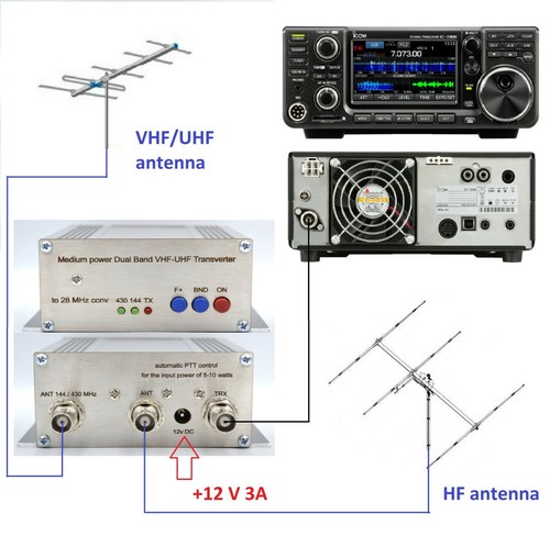 144mhz 432mhz 28mhz for - +,