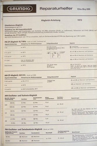 Manuel service grundig - manuel,