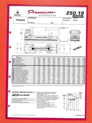 Renault trucks premium - trucks, /