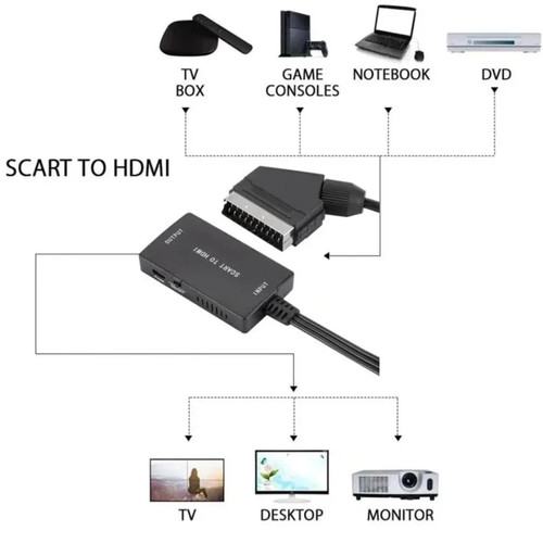 Convertisseur péritel hdmi - convertisseur,