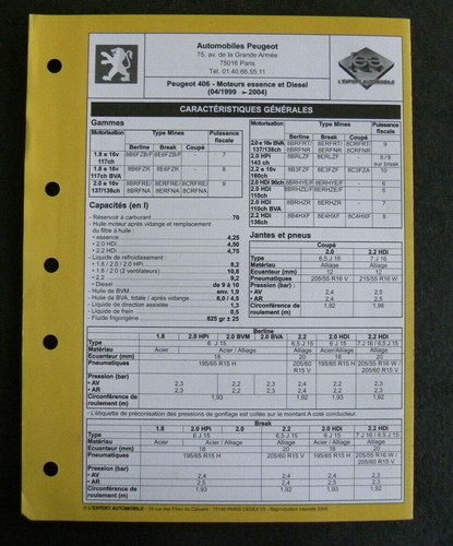 Fiche technique automobile