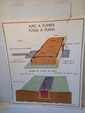 AFFICHE SCOLAIRE PEDAGOGIQUE FERME élevage animaux fumier clapier poulailler