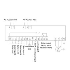 Variateur De Fréquence Vector