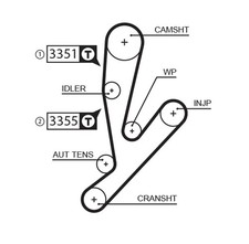 K015592XS GATES Timing Belt