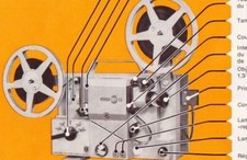 NOTICE sur CD pour projecteur