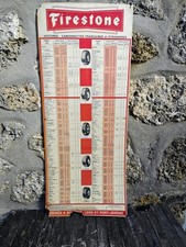 Plaque ancienne FIRESTONE no émaillée michelin dunlop pirelli continental