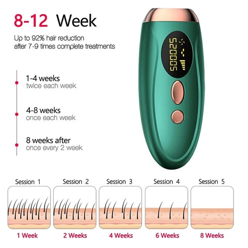Epilateur laser permanent - epilateur, à