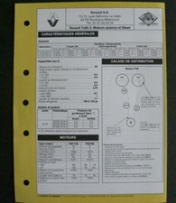 Fiche technique automobile RENAULT TRAFIC II essence et diesel