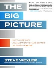 The big picture how - big,