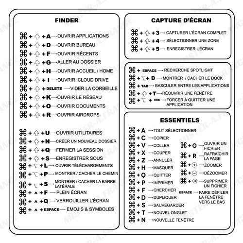 Autocollant mémo raccourci - mÉmo,